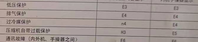 武清空调电话在哪里找